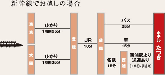 東京・大阪からのアクセス