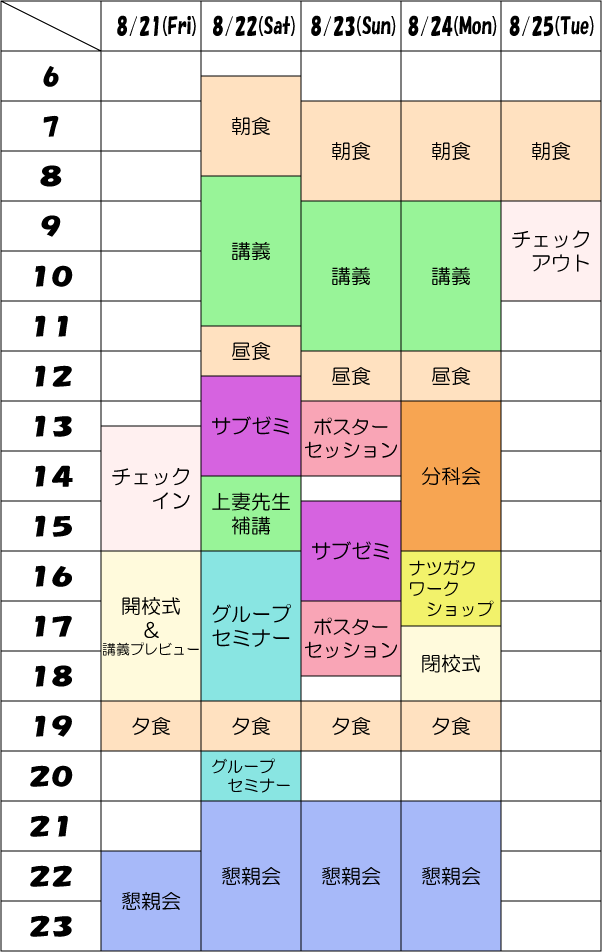 プログラム