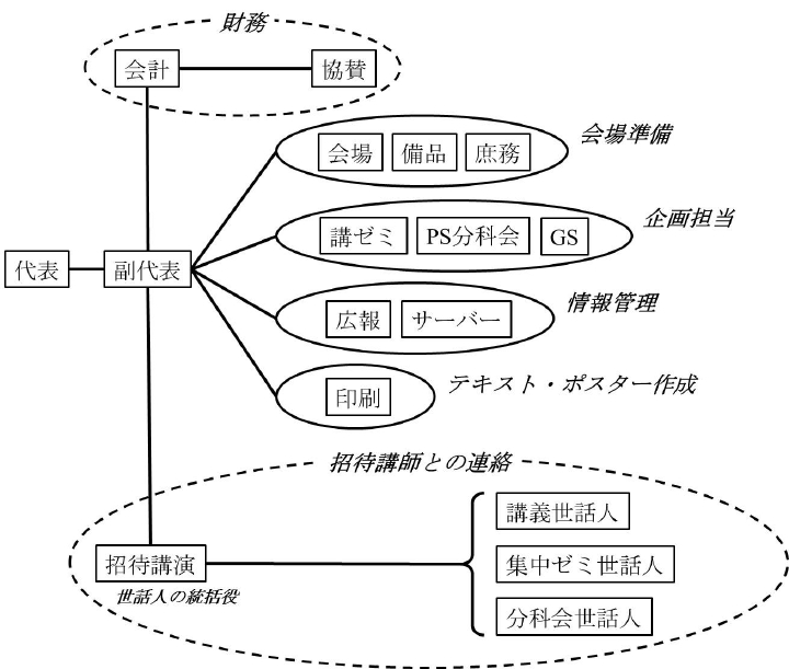 スタッフ一覧