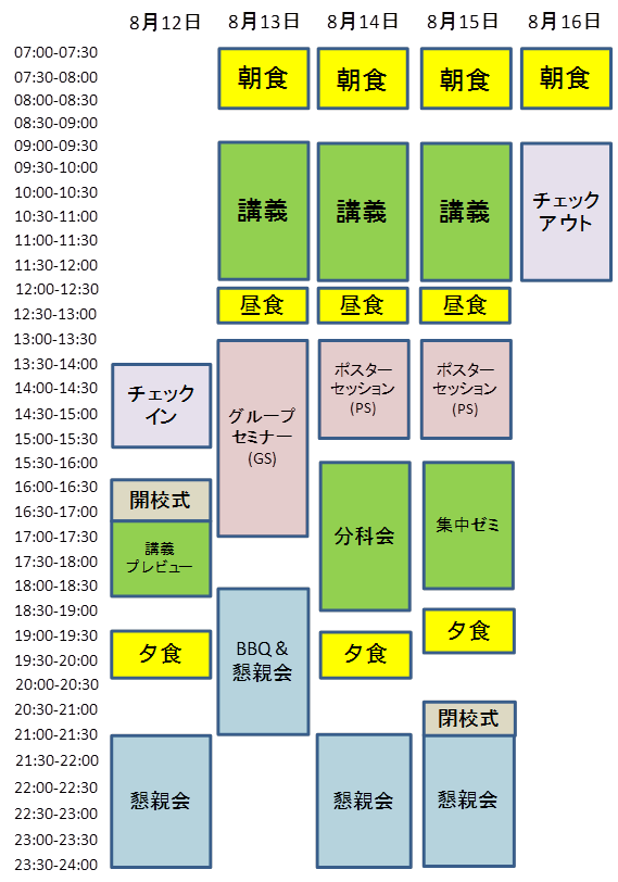 プログラム