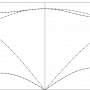 ph_dispersion.png