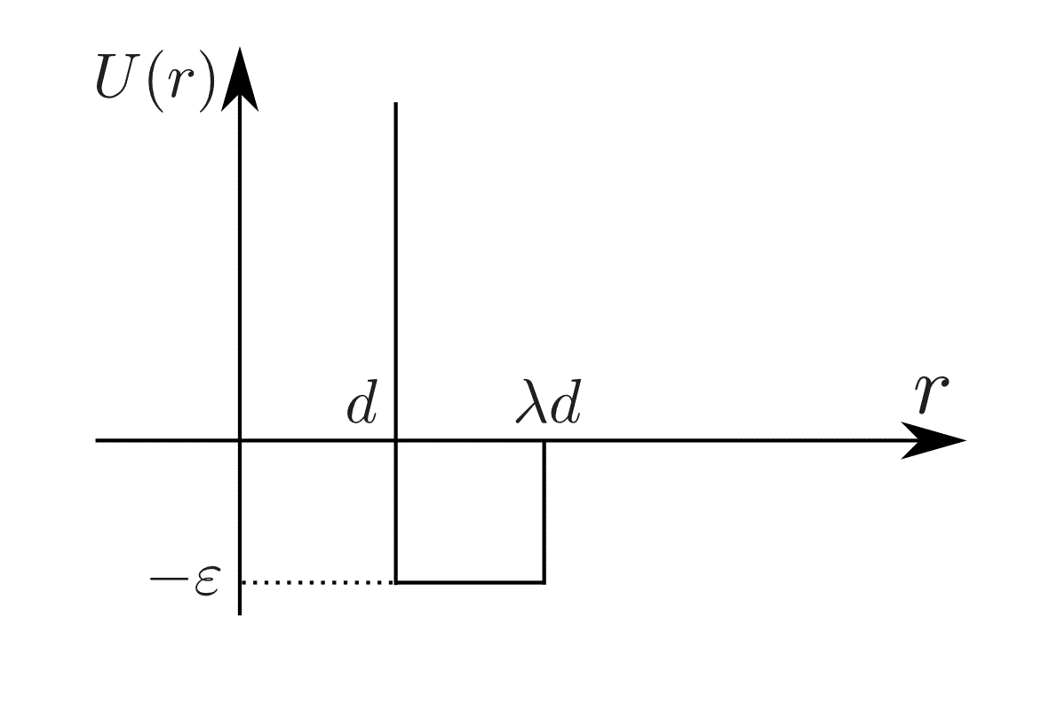 square-well potential