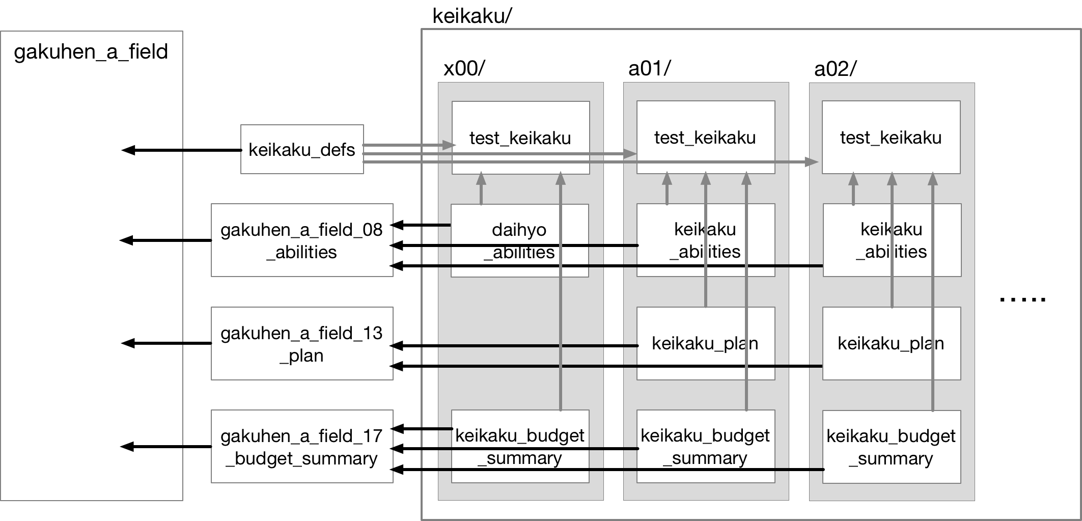 [Structure of files for gakuhen_a_field]