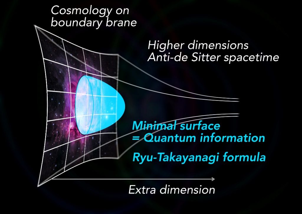 Outline of Project C03 - Extreme Universe