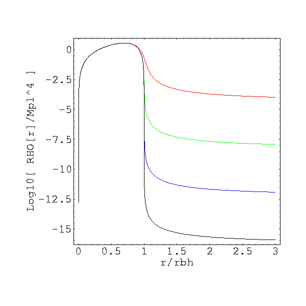 Density Plot of the Neutral Radiation Ball