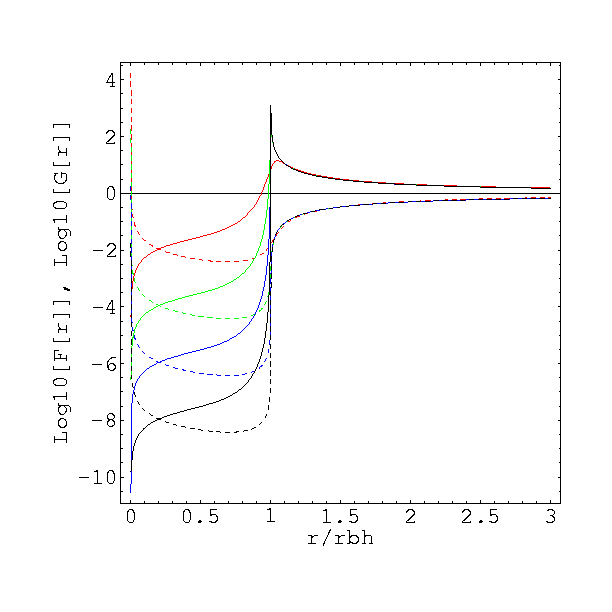 Metric Profile of the Neutral Radiation Ball